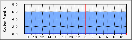 Copies Of MailScanner Daily Graph