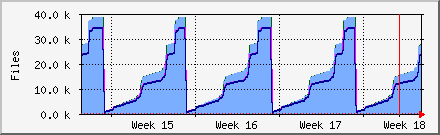 month