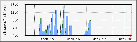 month