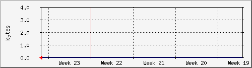 month